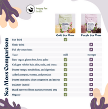 Load image into Gallery viewer, PURPLE SEA MOSS | Full phytonutrients and bold flavor
